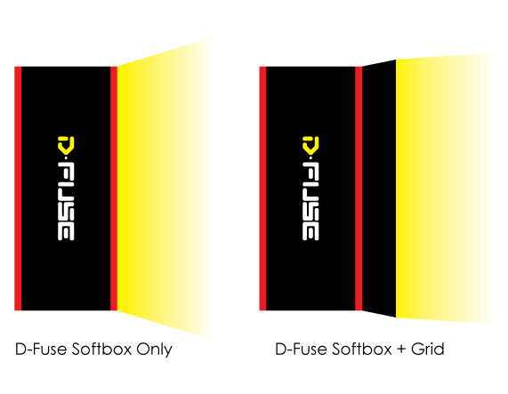 d-fuse softbox grid